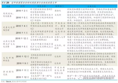 保利文化（03636） 在藝術(shù)資產(chǎn)周期中等待黎明，推動(dòng)演出場(chǎng)館的界限變革